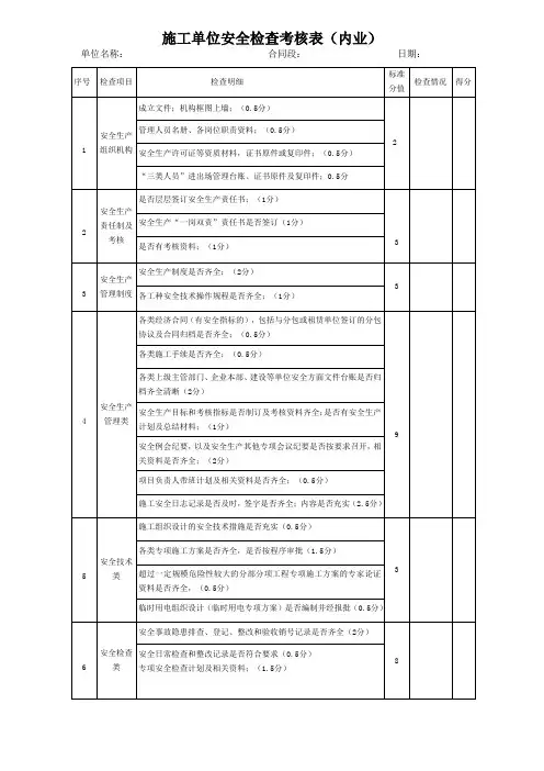 施工单位月度安全检查考核表