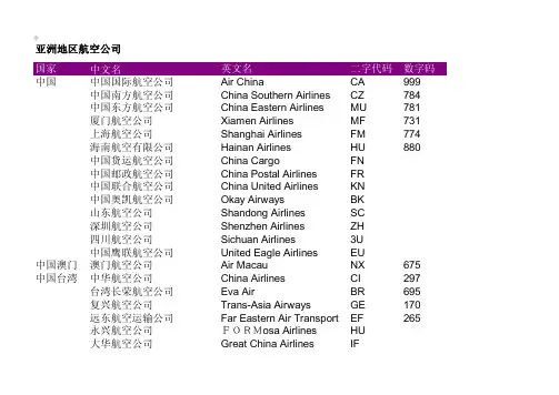 h世界各国航空公司名称及代码