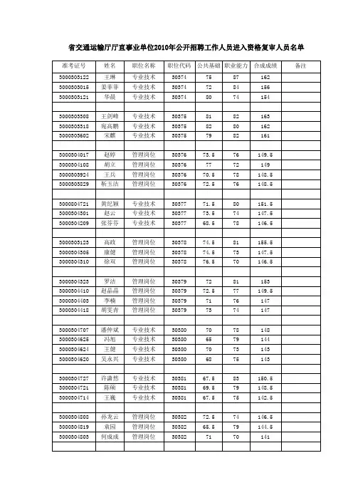 省交通运输厅厅直事业单位2010年公开招聘工作人员进入