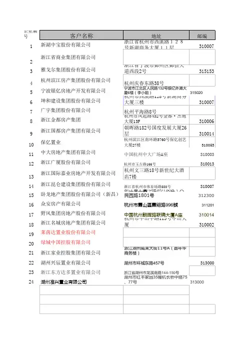 浙江房地产20强资料
