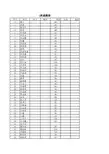 2016—2017第二学期期中三年级考试成绩单(修改后)