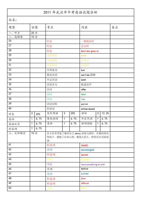 2011年武汉市中考英语试卷分析