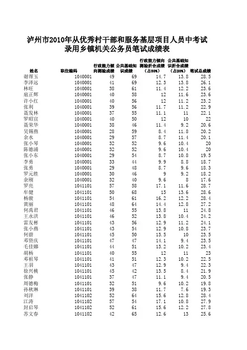 泸州市定向招录乡镇公务员笔试成绩排名表