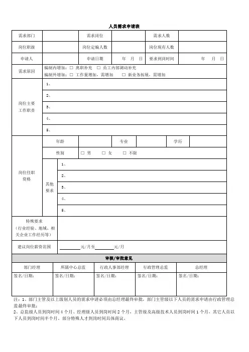 人员需求表