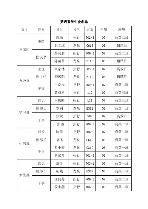 英语系学生会名单