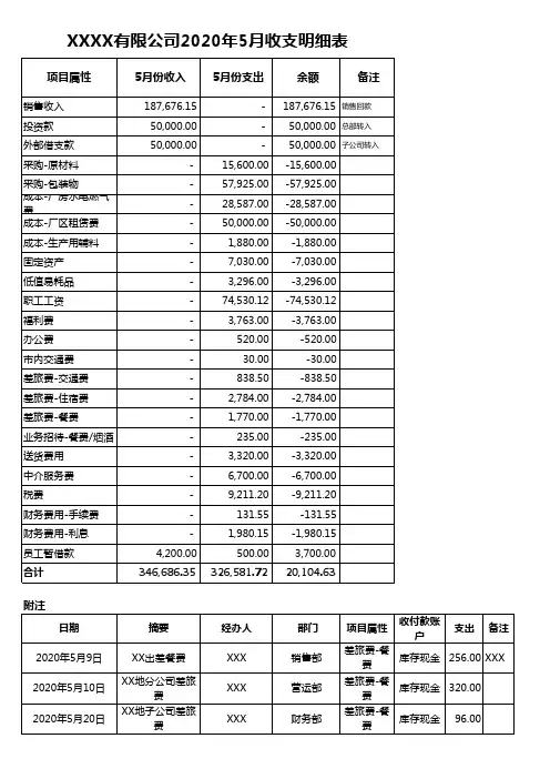 财务部统计公司月度收支明细表财会必备表格模板