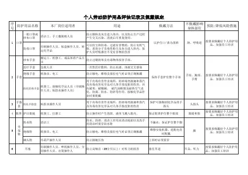 劳动防护用品评估记录及佩戴规定