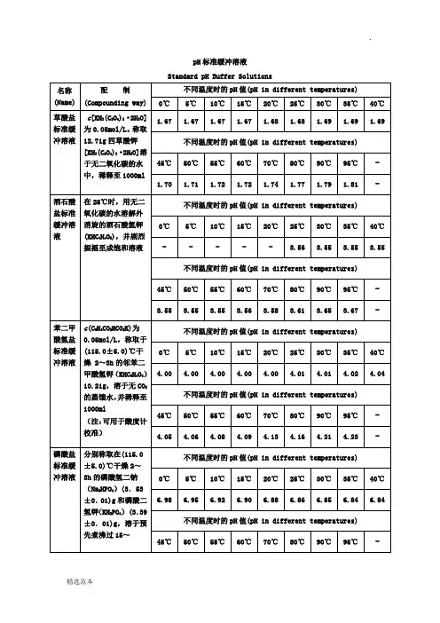 pH标准缓冲溶液及常用pH缓冲溶液的配制