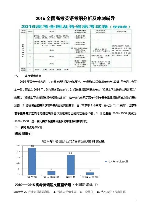2016全国高考英语考纲分析及冲刺辅导