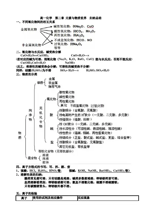 元素与物质世界归纳总结