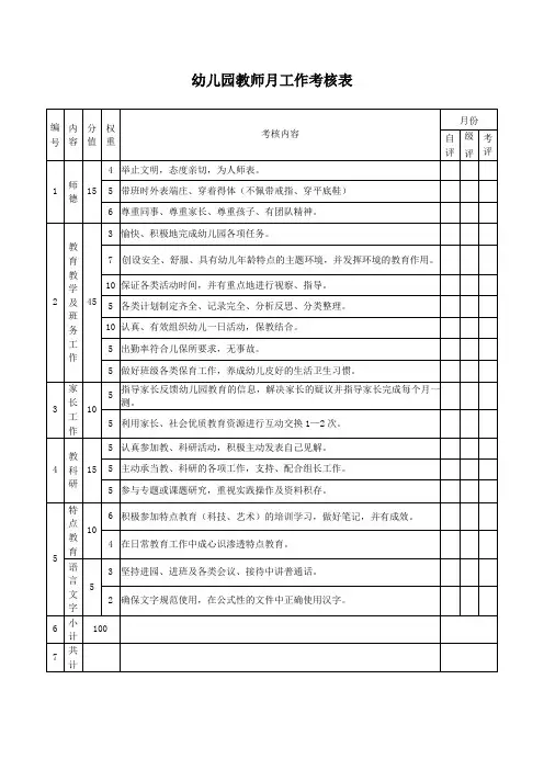 幼儿园教师月工作考核表