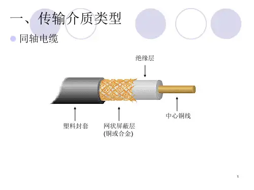 实验一传输介质