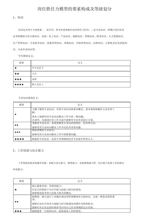 岗位胜任力模型要素构成及等级划分