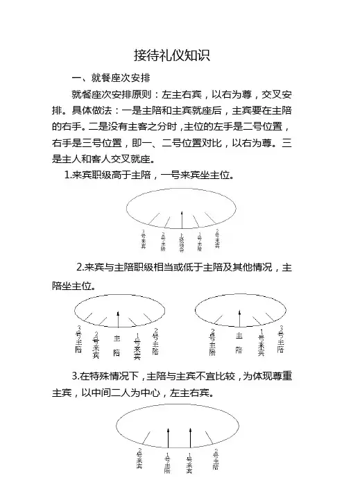 接待礼仪知识