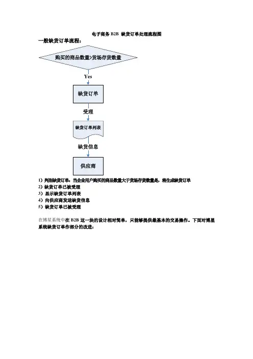 电子商务B2B 缺货订单处理流程图