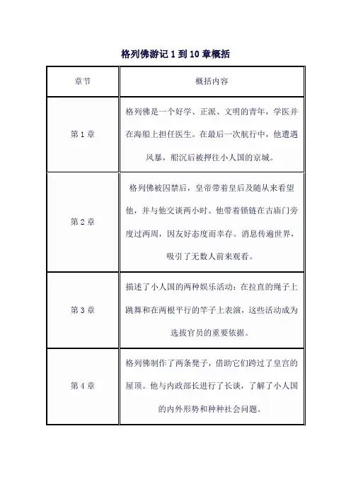 格列佛游记1到10章概括