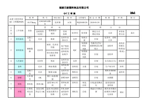 QC工程图