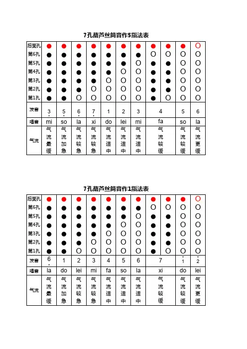 七孔葫芦丝5种指法表