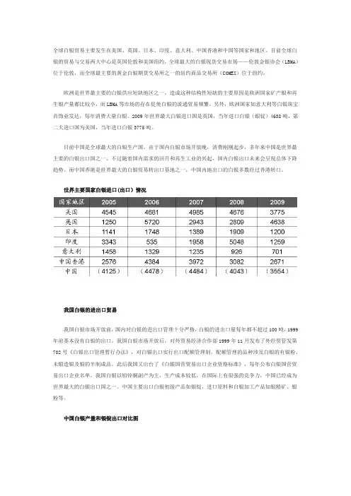 全球白银贸易情况介绍