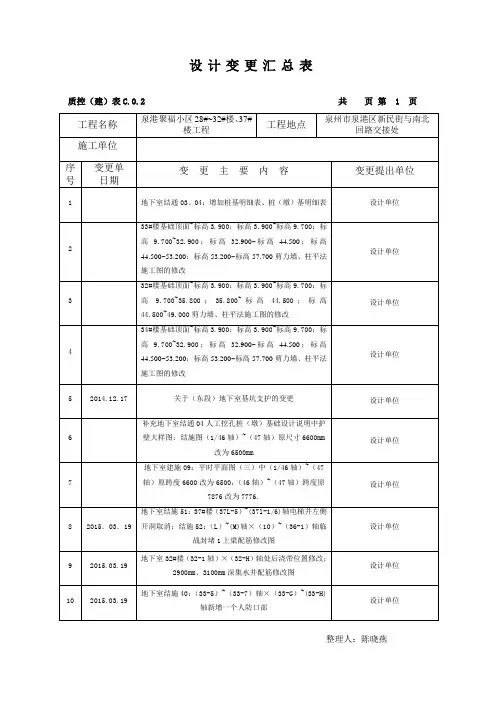 设计变更汇总表