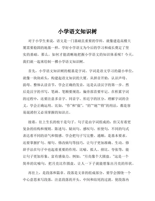 小学语文知识树