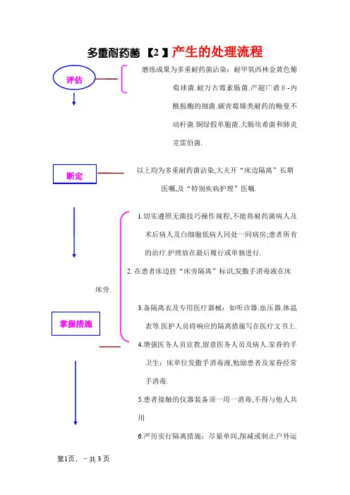 多重耐药菌发生的处理流程