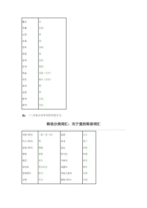 韩语分类词汇