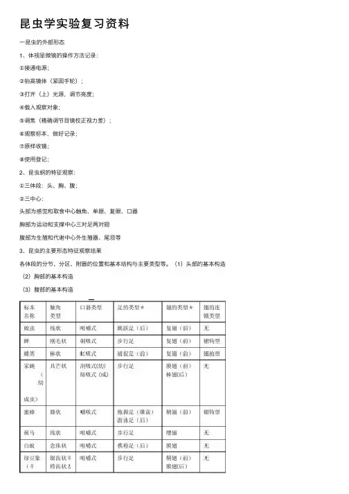 昆虫学实验复习资料