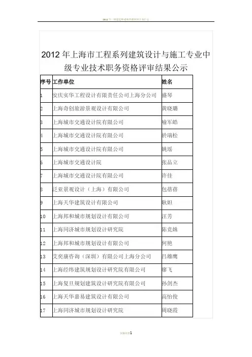 2012年上海市工程系列建筑设计与施工专业中级专业技术职务资格评审结果公示