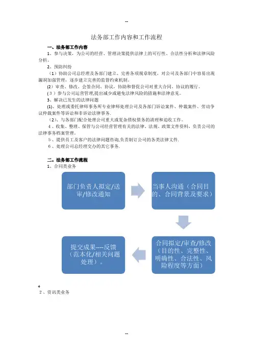 法务部工作内容和流程