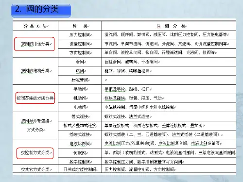 液压传动液压控制阀
