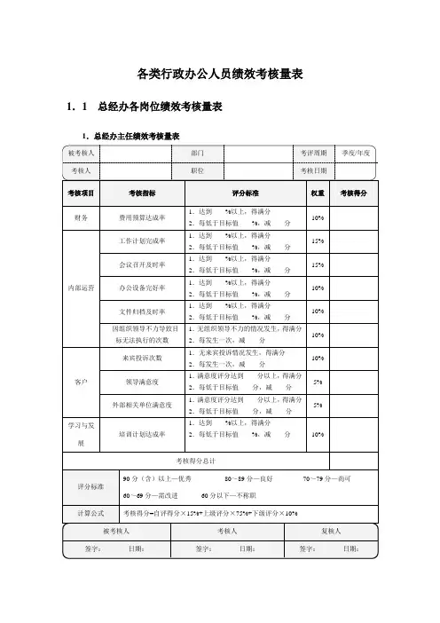 各类行政办公人员绩效考核量表