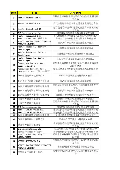 最新特医注册目录-截止至2020.6