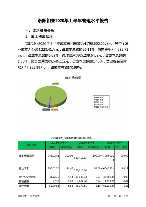 洛阳钼业2020年上半年管理水平报告