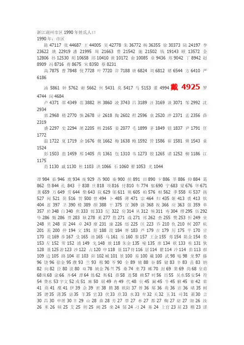 浙江湖州市区1990年姓氏人口
