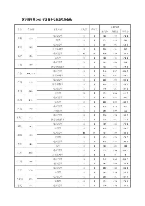 新乡医学院2013年各省各专业录取分数线