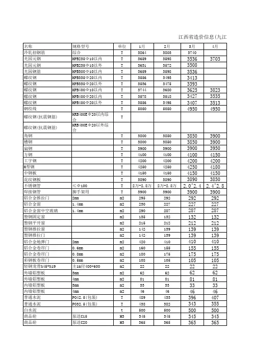 九江市材料价格表