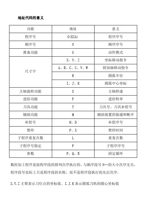 G代码一览表