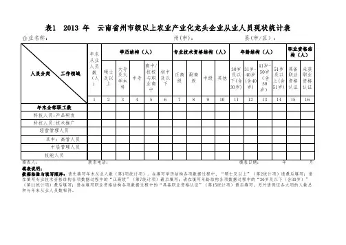 表1人才现状统计表
