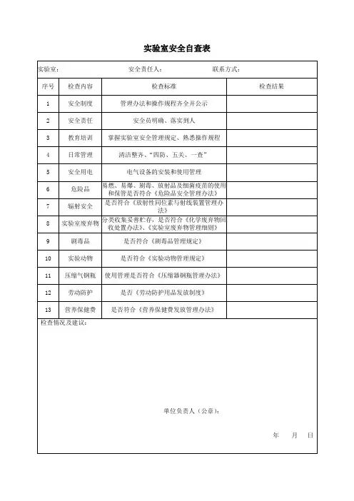 试验室安全检查表版