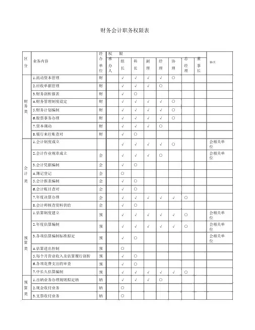 财务会计职务权限表