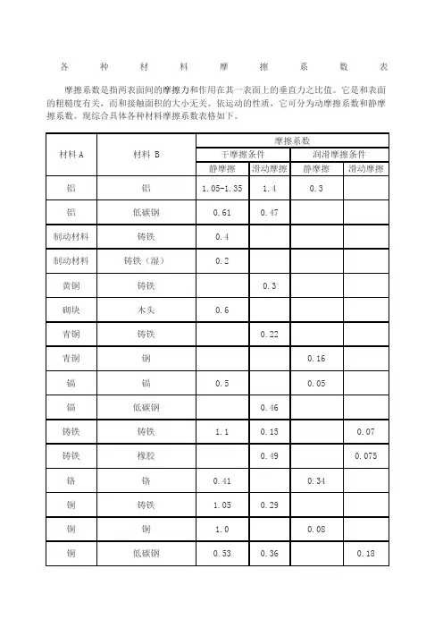 各种材料摩擦系数表