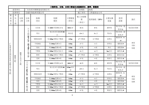 广东省建筑工程单位、分部、分项工程划分及检测项目、频率、数量表