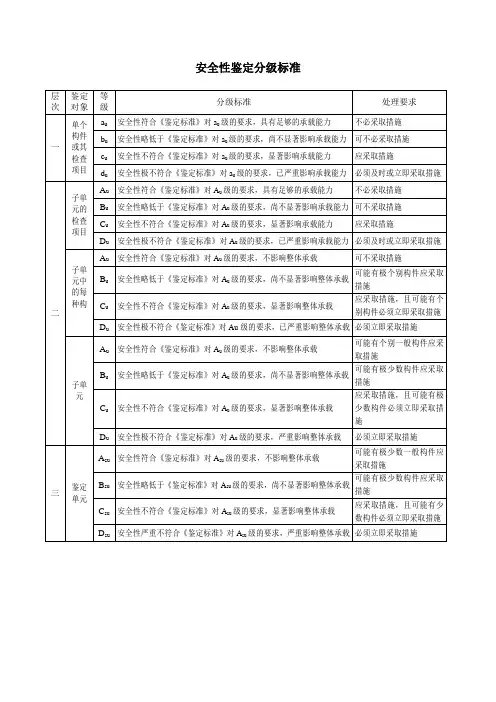 学校校舍-安全性鉴定分级标准