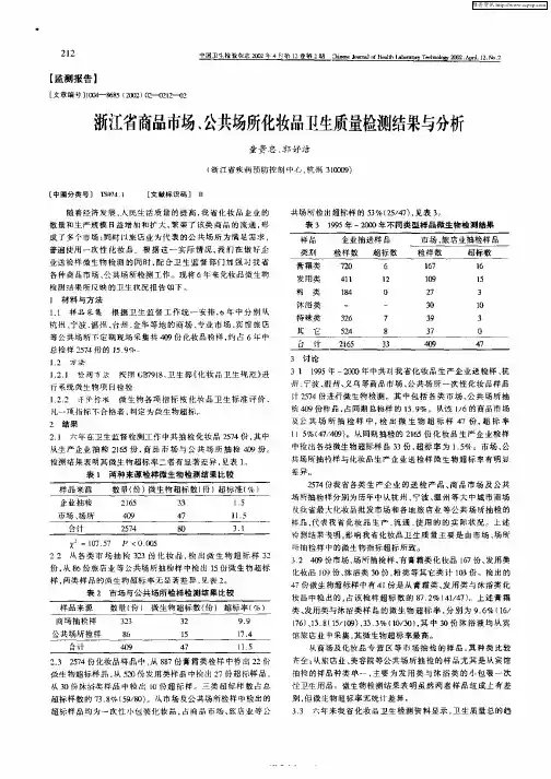 浙江省商品市场、公共场所化妆品卫生质量检测结果与分析