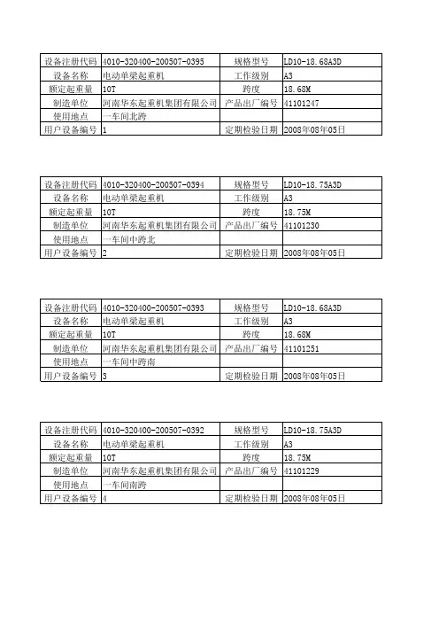 行车年检报告