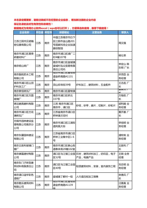 2020新版江苏省南京非金属矿物制品工商企业公司名录名单黄页联系方式大全256家