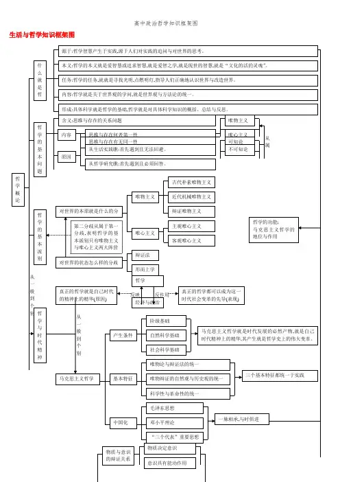 高中政治哲学知识框架图