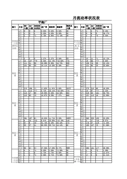 人力资源统计表