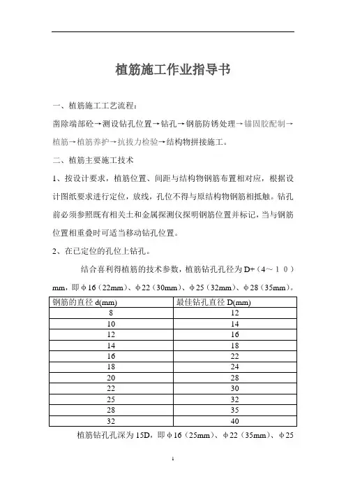 植筋施工作业指导书_secret